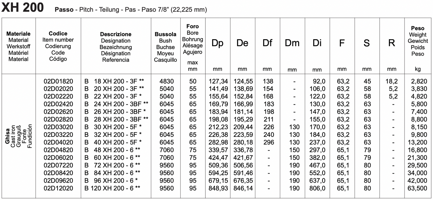 XH 200 - EUROPA timing pulleys inch pitch, for taperbush SYSTEM-P