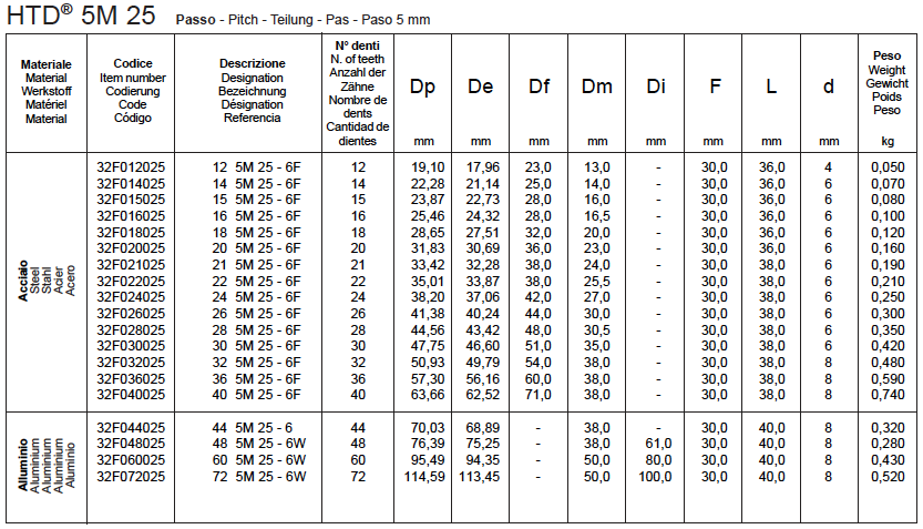 Htd 5m pulley best sale