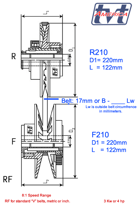 Berges® R210 Control Pulley