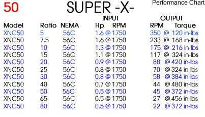 SUPER  -X- NEMA/Inch Worm Gear Reducers - Size 50